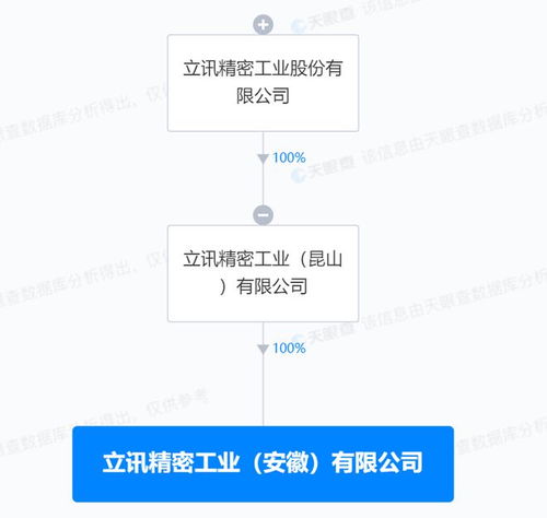 立訊精密落子安徽，劍指軟件銷售新賽道