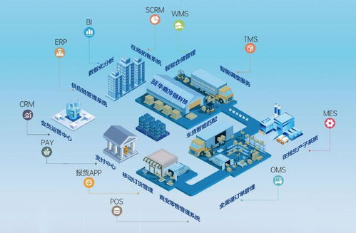 上海冷鏈物流公司競相角逐，以技術服務驅動行業(yè)多元競爭與輝煌